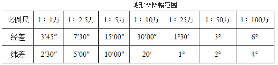 测绘综合能力,章节练习,测绘综合能力