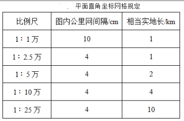 测绘综合能力,章节练习,地图制图
