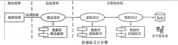 测绘综合能力,章节练习,地理信息工程