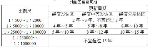 测绘综合能力,章节练习,地理信息工程