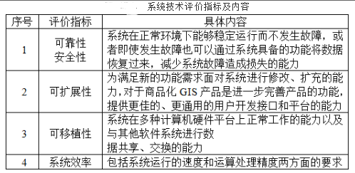 测绘综合能力,章节练习,地理信息工程