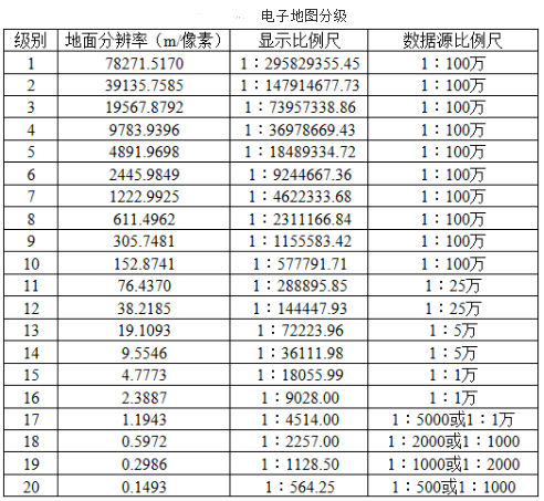 测绘综合能力,章节练习,互联网地理信息服务