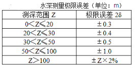 测绘综合能力,历年真题,2017年注册测绘师《测绘综合能力》真题