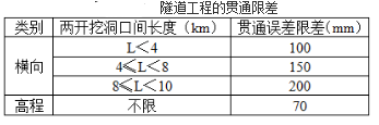 测绘综合能力,章节练习,测绘综合能力真题