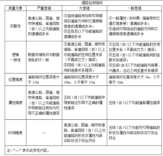 测绘综合能力,历年真题,2017年注册测绘师《测绘综合能力》真题