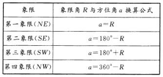 测绘综合能力,预测试卷,2021年注册测绘师《测绘综合能力》名师预测卷5