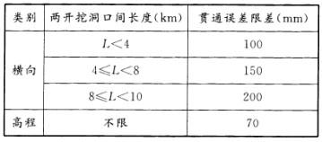 测绘综合能力,历年真题,2011年注册测绘师《测绘综合能力》真题