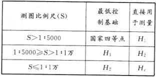 测绘综合能力,历年真题,2012年注册测绘师《测绘综合能力》真题