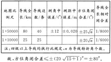 测绘综合能力,历年真题,2012年注册测绘师《测绘综合能力》真题