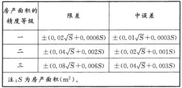 测绘综合能力,历年真题,2012年注册测绘师《测绘综合能力》真题
