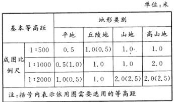 测绘综合能力,历年真题,2012年注册测绘师《测绘综合能力》真题