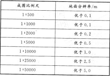 测绘综合能力,历年真题,2012年注册测绘师《测绘综合能力》真题