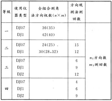 测绘综合能力,章节练习,测绘综合能力真题