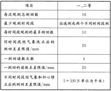 测绘综合能力,历年真题,2013年注册测绘师《测绘综合能力》真题