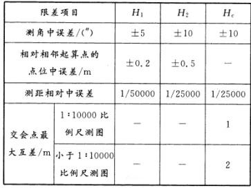 测绘综合能力,历年真题,2013年注册测绘师《测绘综合能力》真题
