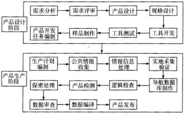 测绘综合能力,历年真题,2013年注册测绘师《测绘综合能力》真题