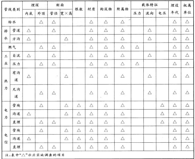 测绘综合能力,历年真题,2013年注册测绘师《测绘综合能力》真题