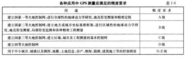 测绘综合能力,章节冲刺,大地测量
