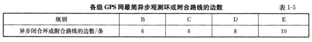 测绘综合能力,章节冲刺,大地测量