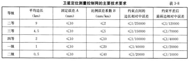 测绘综合能力,章节冲刺,工程测量