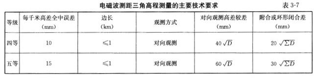测绘综合能力,章节冲刺,工程测量