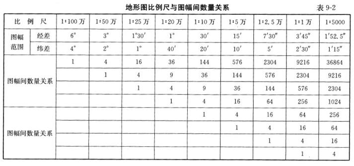 测绘综合能力,章节冲刺,地图制图