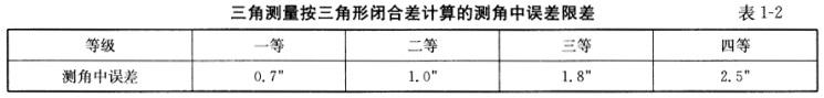 测绘综合能力,章节冲刺,大地测量