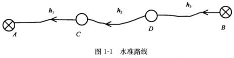 测绘综合能力,章节冲刺,大地测量
