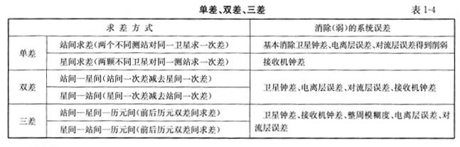 测绘综合能力,章节冲刺,大地测量