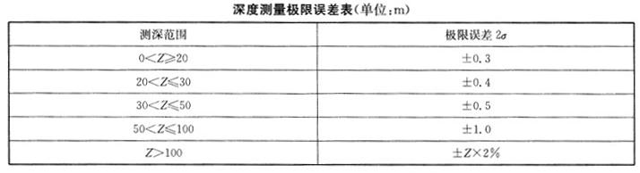 测绘综合能力,历年真题,2014年注册测绘师《测绘综合能力》真题
