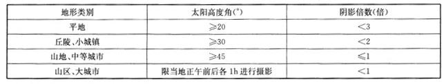 测绘综合能力,历年真题,2014年注册测绘师《测绘综合能力》真题