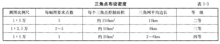 测绘综合能力,章节冲刺,大地测量