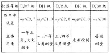 测绘综合能力,模拟考试,2021年注册测绘师《测绘综合能力》模考试卷6