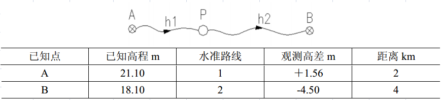 测绘综合能力,历年真题,2015年注册测绘师《测绘综合能力》真题