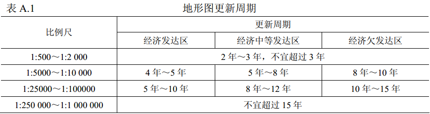 测绘综合能力,历年真题,2015年注册测绘师《测绘综合能力》真题
