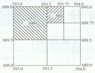 测绘综合能力,点睛提分卷,2021年注册测绘师《测绘综合能力》点睛提分卷3