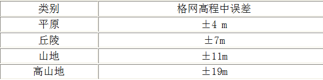 测绘综合能力,点睛提分卷,2021年注册测绘师《测绘综合能力》点睛提分卷3