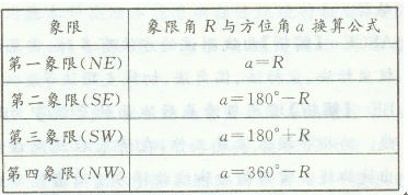 测绘综合能力,章节练习,测绘综合能力提分