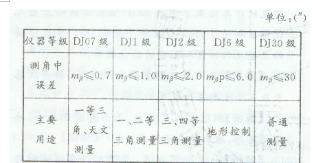 测绘综合能力,点睛提分卷,2021年注册测绘师《测绘综合能力》点睛提分卷2