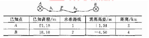 测绘综合能力,章节练习,大地测量