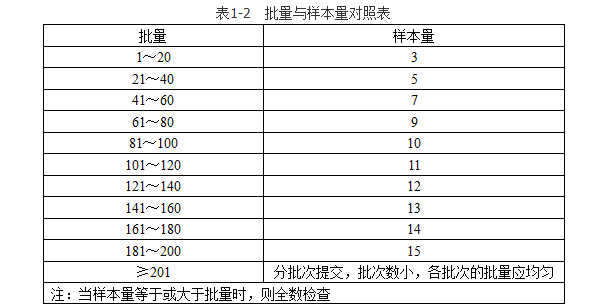 测绘案例分析,章节练习,基础复习,第一章大地测量