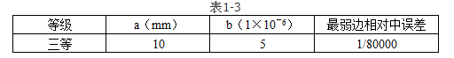 测绘案例分析,章节练习,基础复习,第一章大地测量