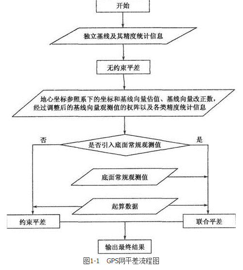 测绘案例分析,章节练习,基础复习,第一章大地测量