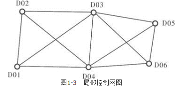 测绘案例分析,章节练习,基础复习,第一章大地测量