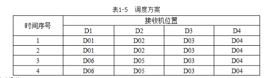 测绘案例分析,章节练习,基础复习,第一章大地测量