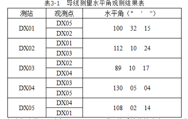 测绘案例分析,章节练习,基础复习,第三章工程测量