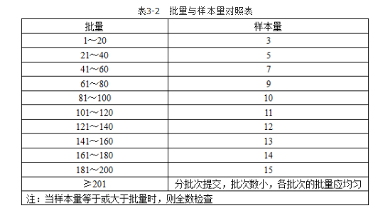 测绘案例分析,章节练习,基础复习,第三章工程测量