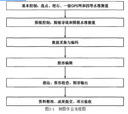 测绘案例分析,章节练习,基础复习,第四章房产测绘