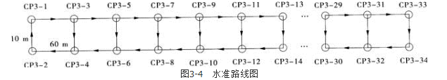 测绘案例分析,章节练习,基础复习,第三章工程测量