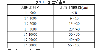 测绘案例分析,章节练习,基础复习,第四章房产测绘